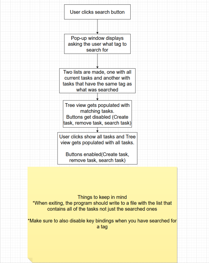 Flowchart of search function